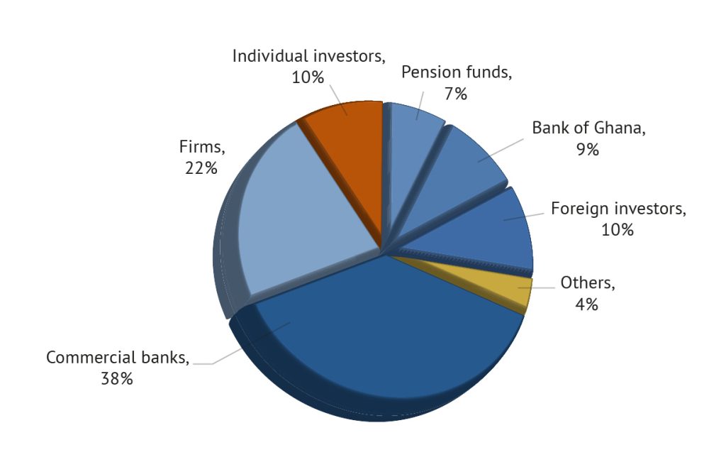 Ghana Debt Crisis and the Impact on Nigerian Banks Nigeria’s First